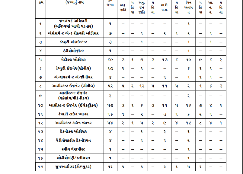 SMC Vacancy 2026 for 1924 Posts Vacancy Details