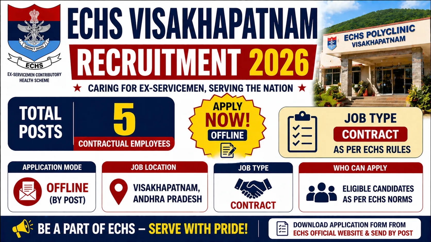 ECHS Visakhapatnam Recruitment 2026 for 5 Posts