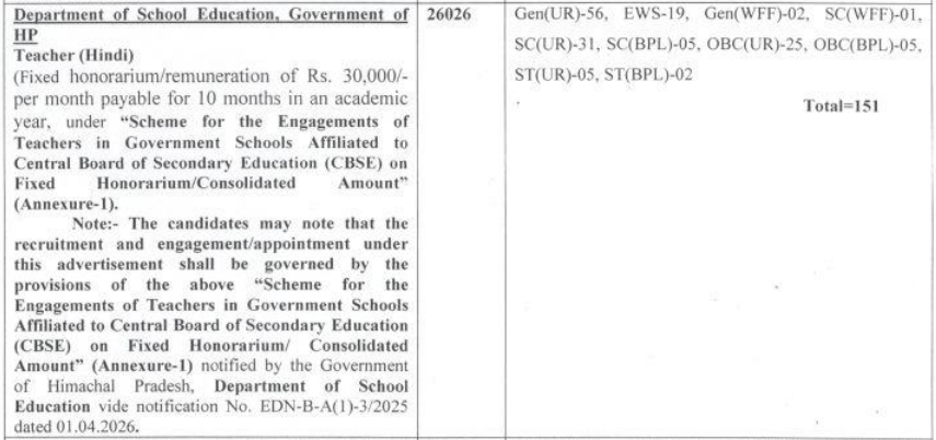 HPRCA Hindi Teacher Recruitment 2026 Selection Details