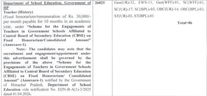 HPRCA History Teacher Recruitment 2026 Selection Details