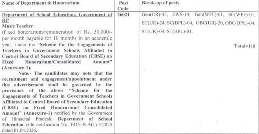 HPRCA Music Teacher Recruitment 2026 Selection Details