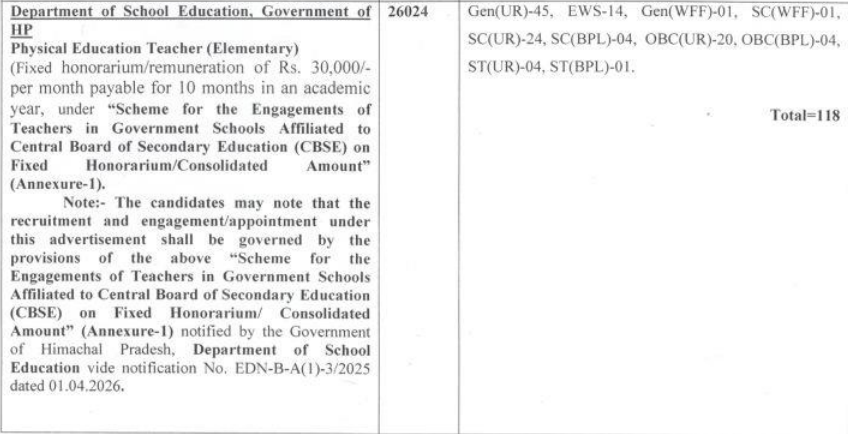 HPRCA Physical Education Teacher Recruitment 2026 Selection Details