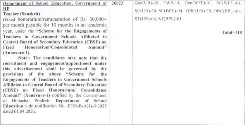 HPRCA Sanskrit Teacher Recruitment 2026 Selection Details