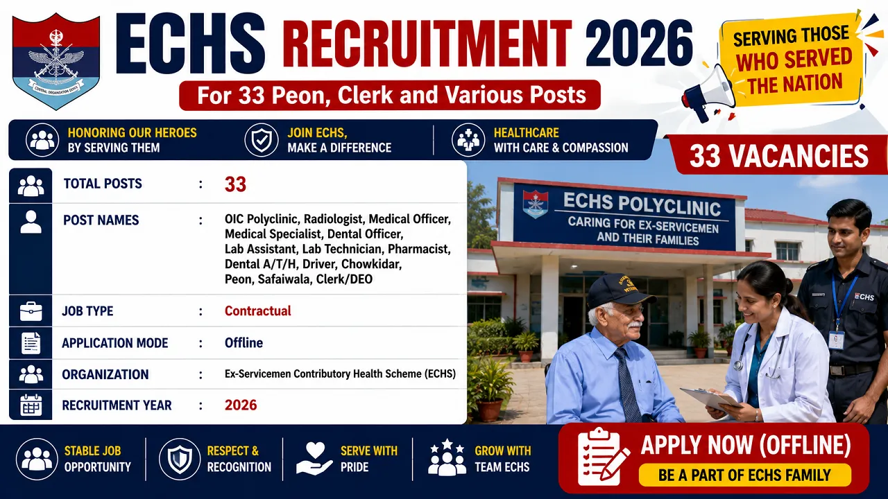ECHS Recruitment 2026 For 33 Peon, Clerk and Various Posts
