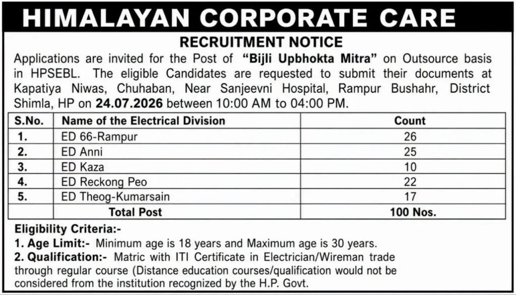 HP Bijli Mitra Bharti 2026 for 10th Pass for 100 Posts