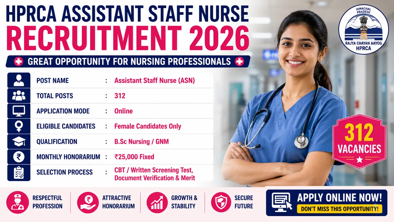 HPRCA Assistant Staff Nurse Recruitment 2026 for 312 Posts