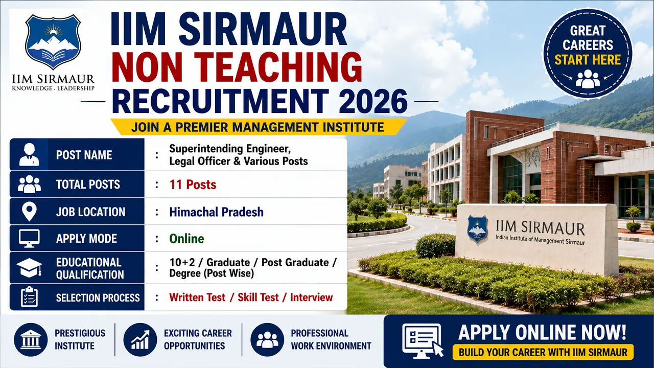 IIM Sirmaur Non Teaching Recruitment 2026 for 12th Pass