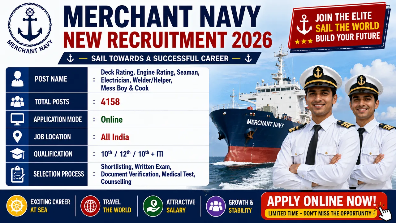 Merchant Navy New Recruitment 2026 For 4158 Post Vacancy
