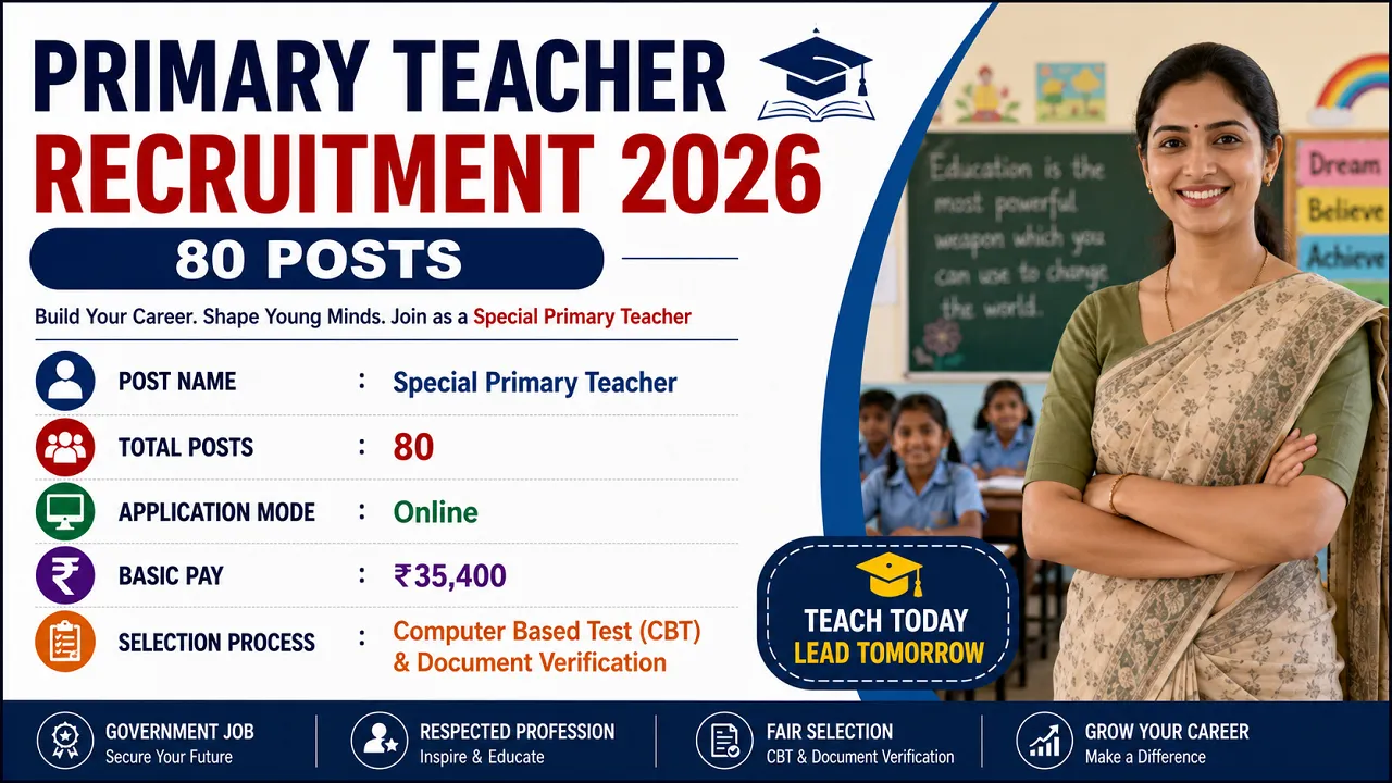 Primary Teacher Recruitment 2026 for 80 Posts