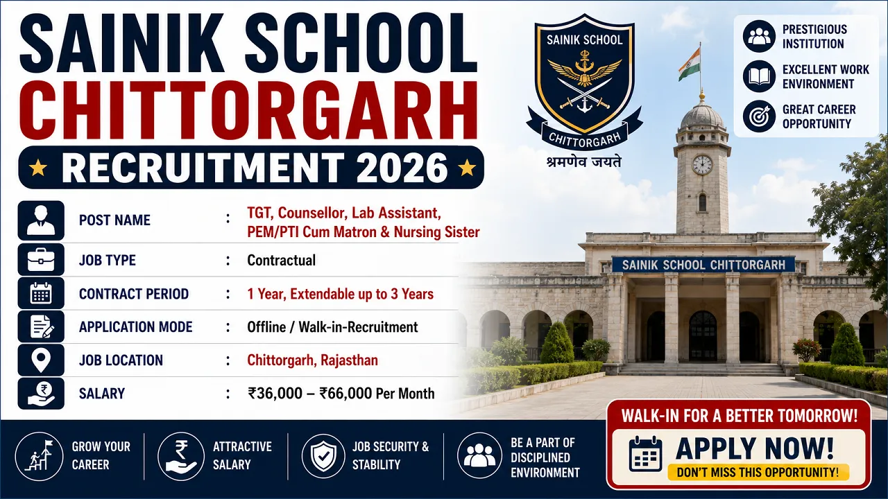 Sainik School Chittorgarh Recruitment 2026 for TGT Lab Assistant and Nurse