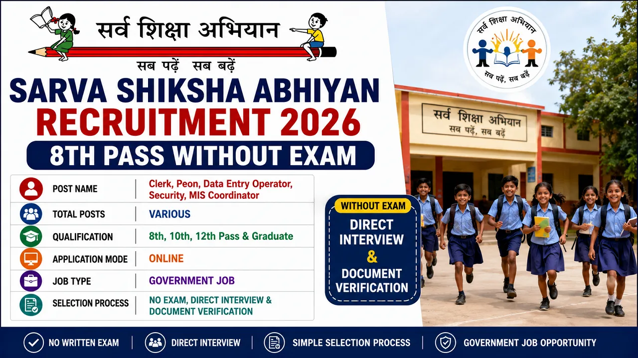 Sarva Shiksha Abhiyan Recruitment 2026 for 8th Pass without Exam
