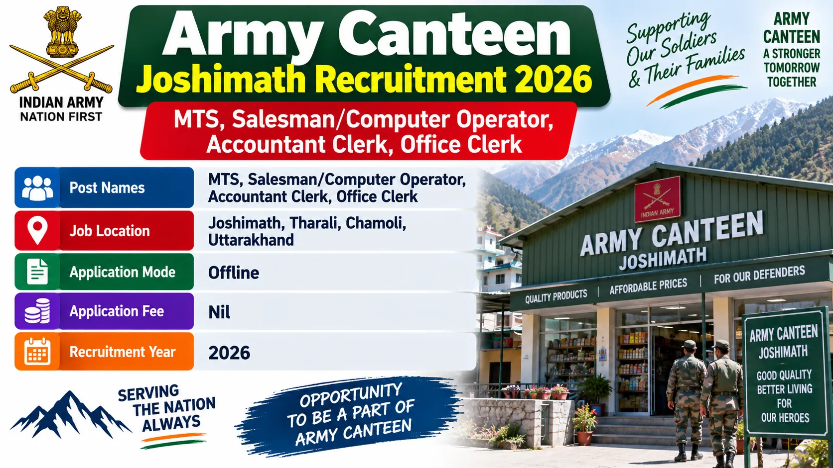 Army Canteen Joshimath Recruitment 2026 for MTS, Computer Operator and Clerk