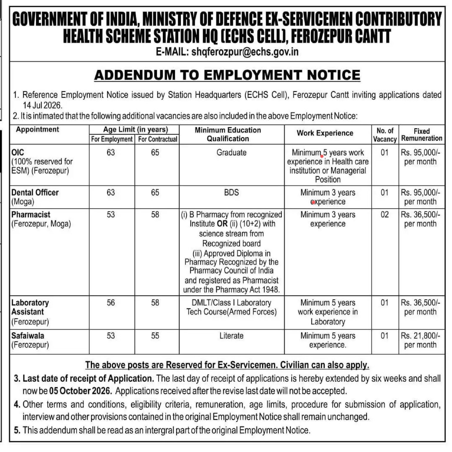 Army Hospital Recruitment 2026 for 8th Pass No Exam Direct Interview