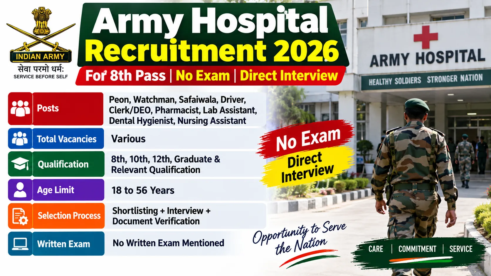Army Hospital Recruitment 2026 for 8th Pass No Exam Direct Interview